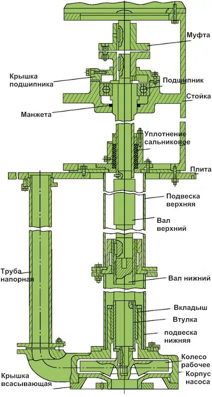 Насос полупогружной нв 50/50 чертеж. Насос НВД 50/50 чертеж. Насос АХП 50-32-200 чертеж. Насос НВЕ 50/50 чертеж. Нв мт е 50 50