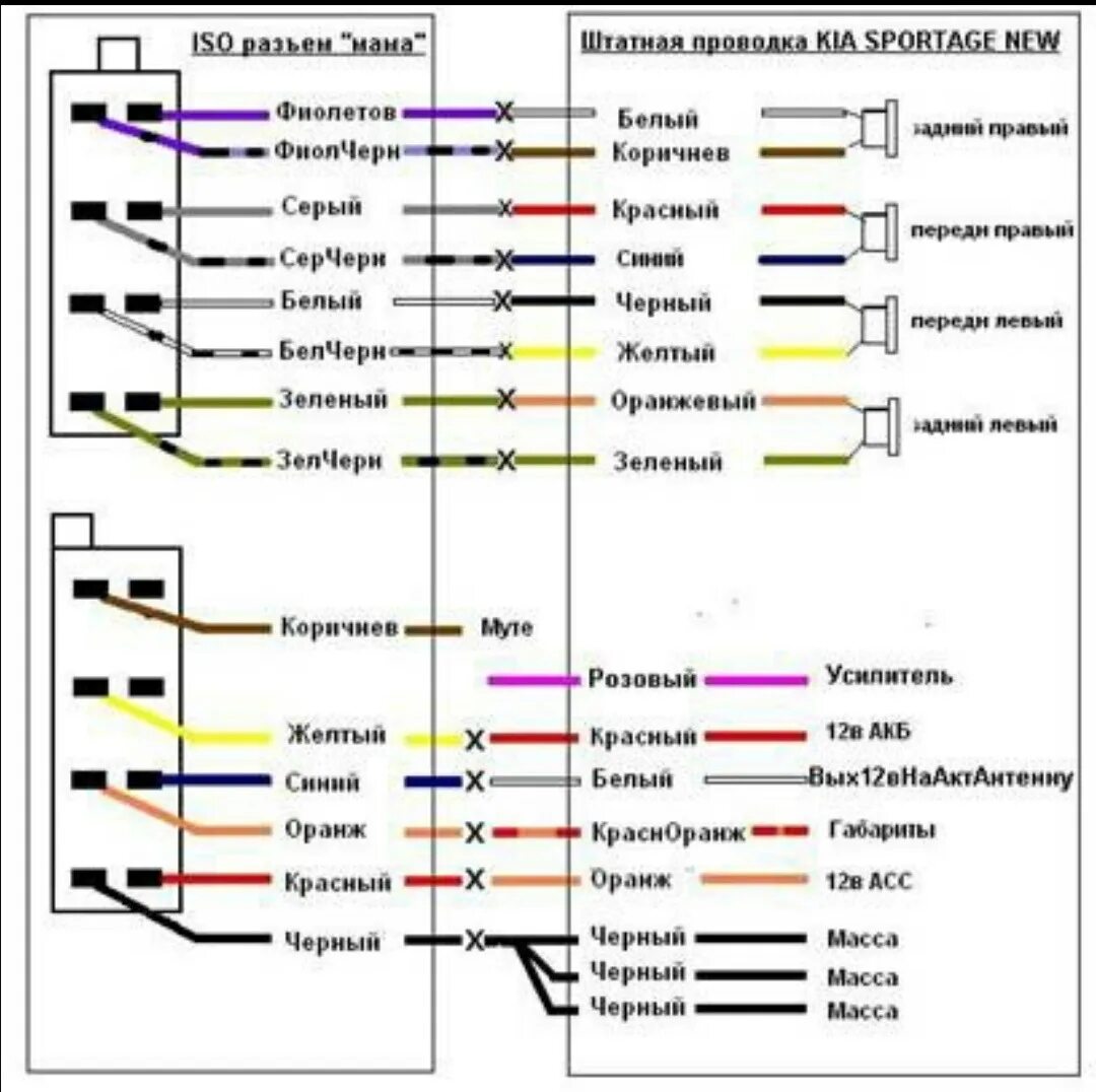 На какой динамик какой цвет провода. Схема подключения автомагнитолы Kia Sportage 2. Схема подключения колонок Киа Спортейдж 2. Схема соединения проводов на магнитолу. Схема подключения кабелей в магнитоле.