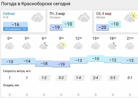 Погода в луге на ноябрь