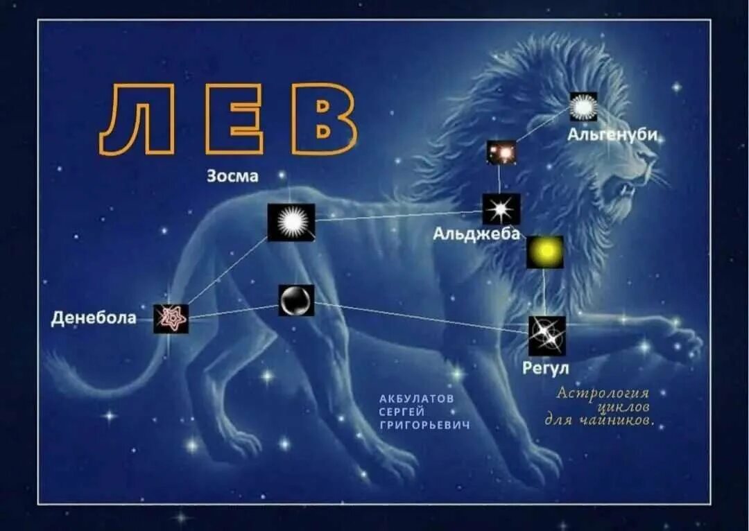 Регул какая звезда. Созвездие Лев расположение звезд. Лев Созвездие схема самая яркая звезда. Зодиакальное Созвездие Льва астрономия. Звезда регул в созвездии Льва.