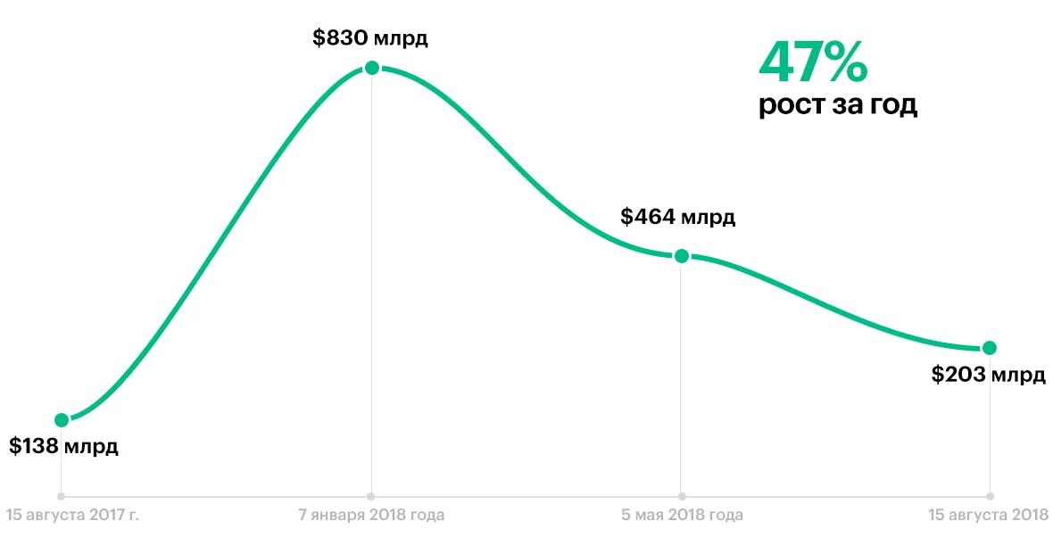 Эфир криптовалюта курс. Резкое изменение курса стартапа. Дорожная карта стартап. Стратегии изменений в организации. Стратегия изменения курса.