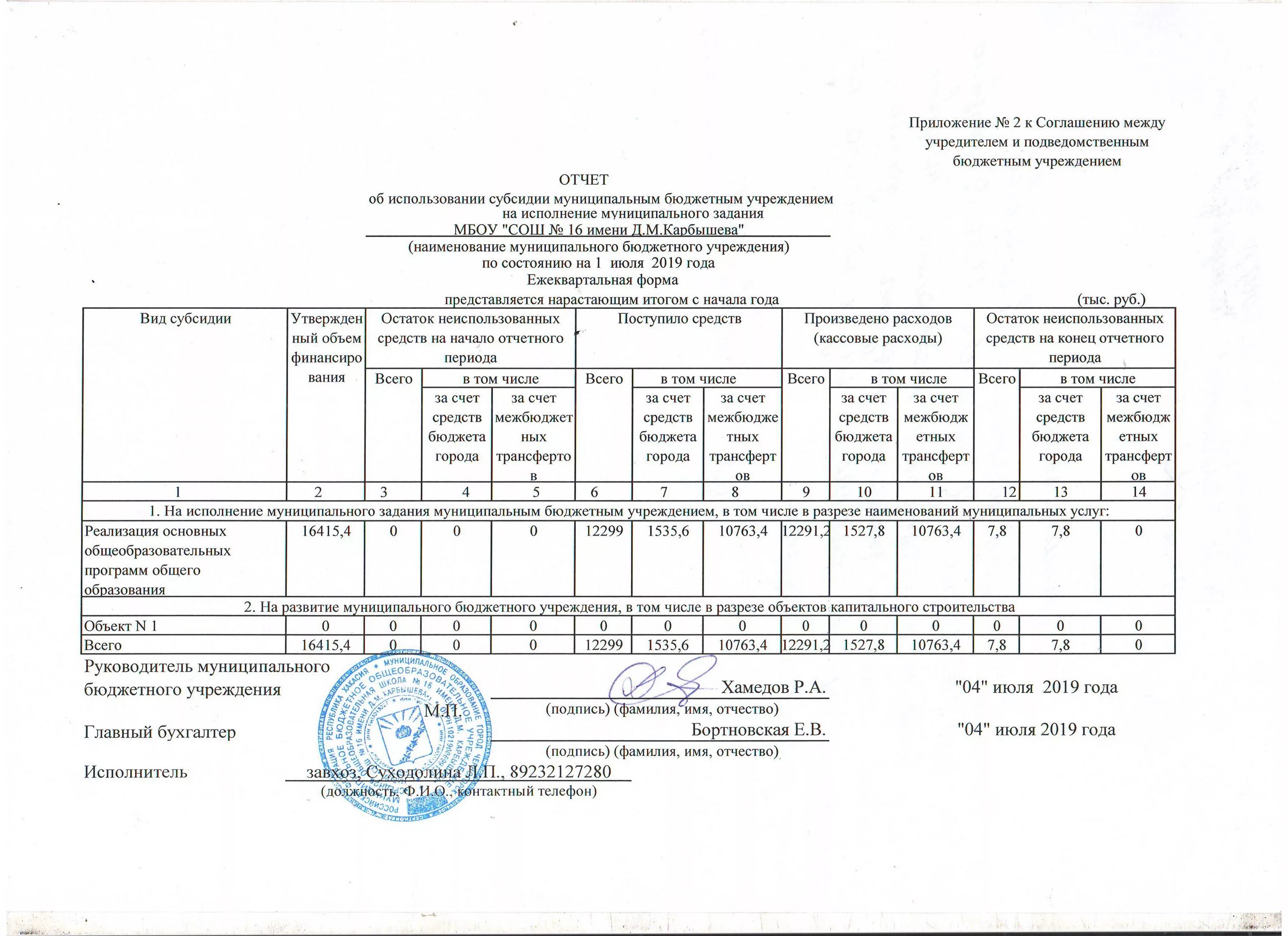 Отчет администрирование доходов. Отчет по расходованию бюджетных средств. Отчет по форме 0503324. Форма 0503324. Отчет об использовании бюджета.
