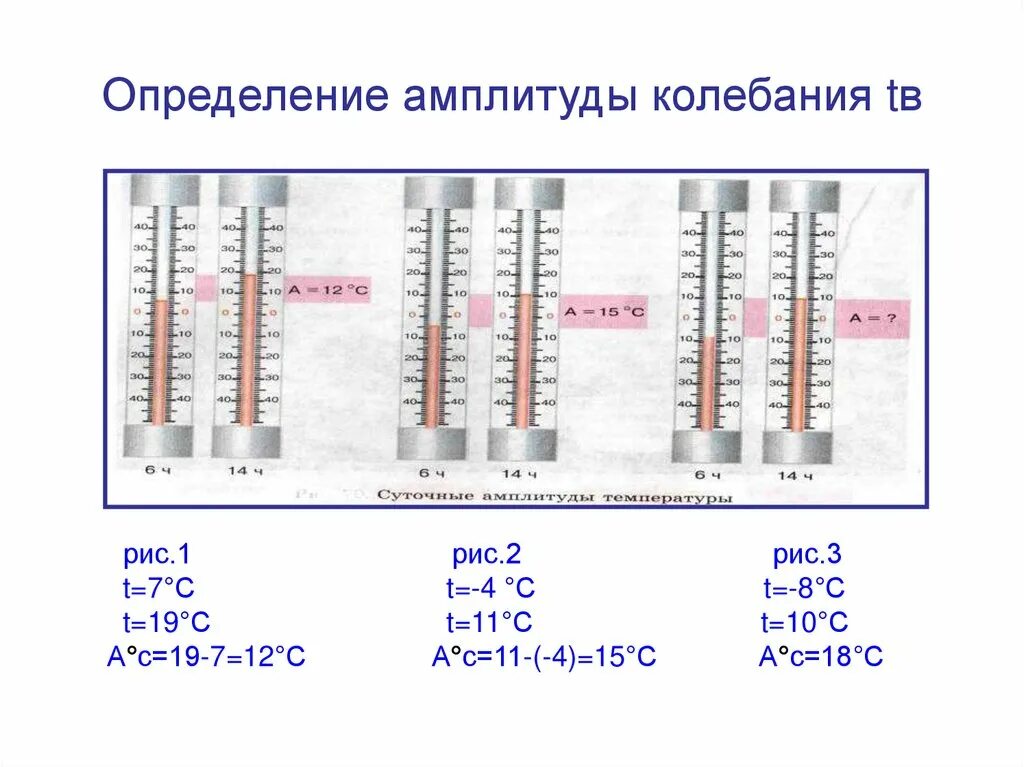 Температура определение география 6 класс