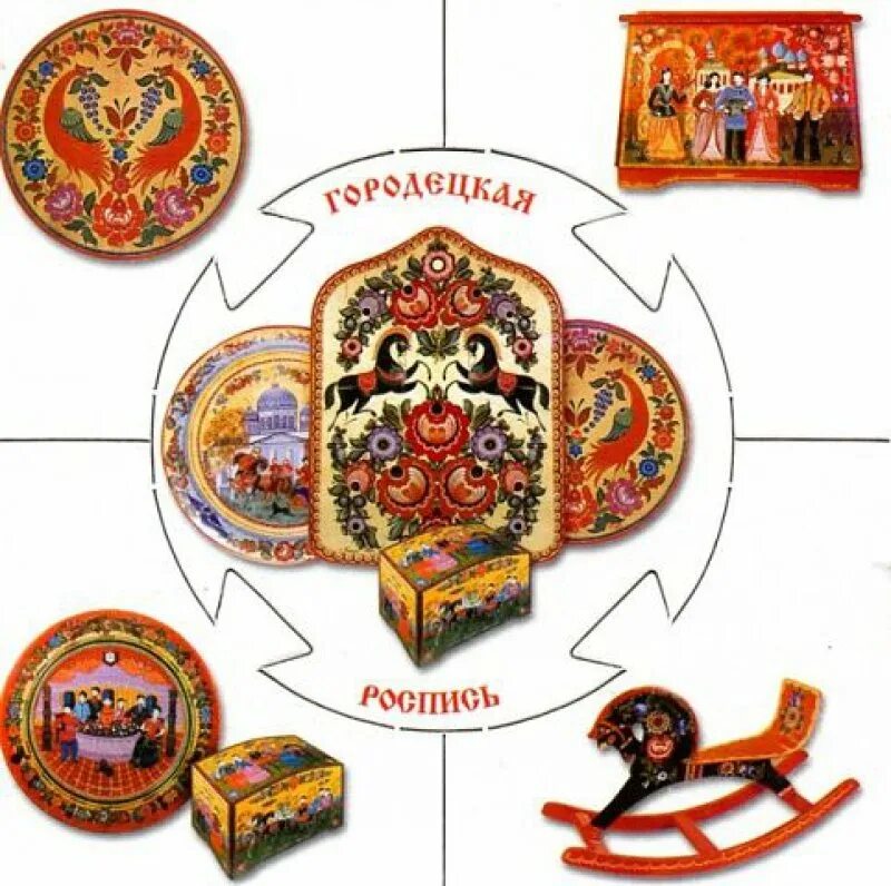Игры по народно прикладному искусству. Орнамент дымковской росписи. Дид игра лото народные промыслы. Народное искусство дидактические игры. Игры по народно прикладному искусству.