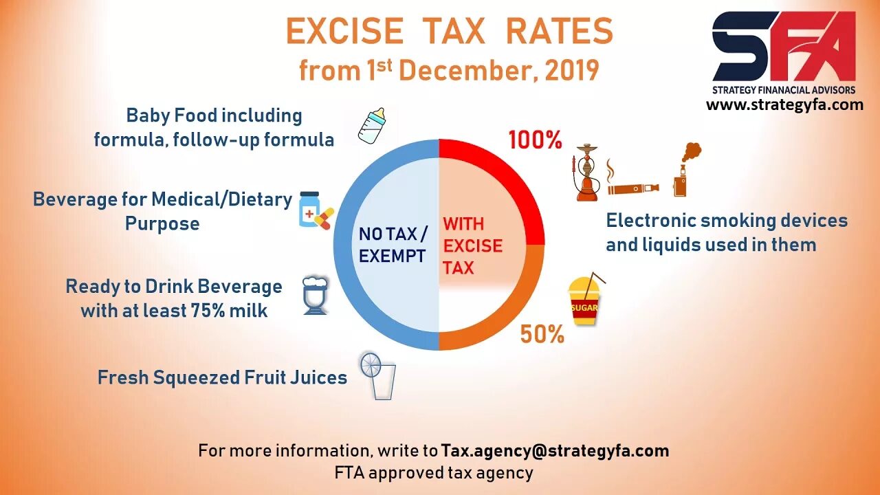 Excise Tax. Excise Tax UAE. Taxes UAE. Excise Tax in Australia.