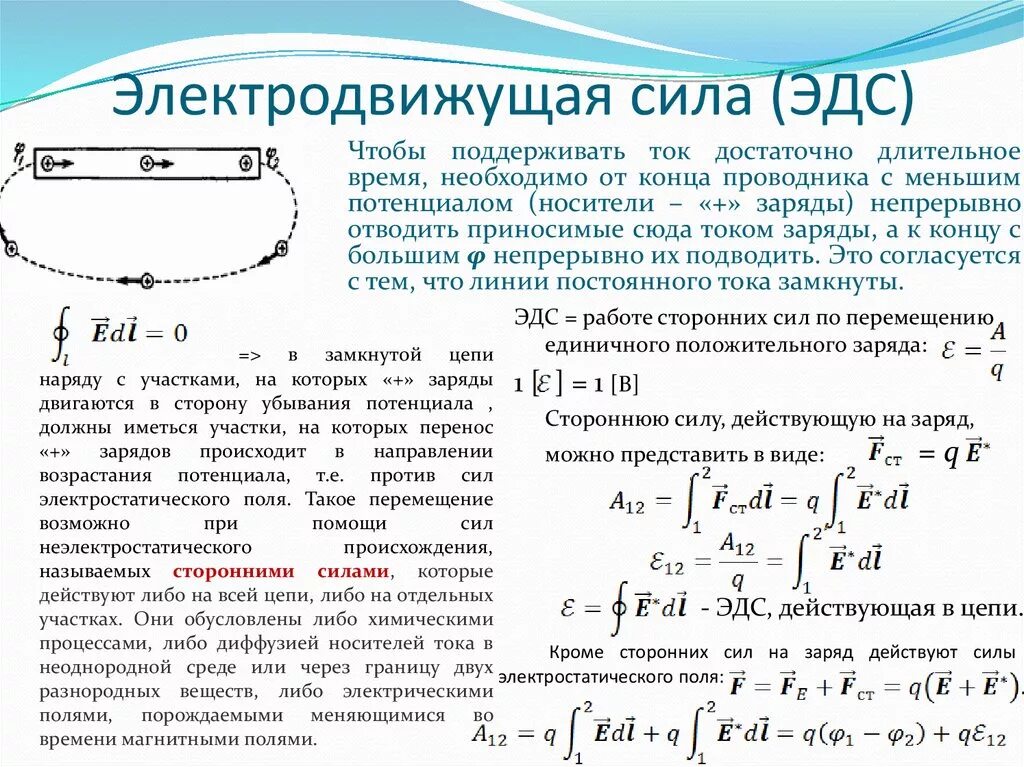 Электродвижущая сила измеряется в. Формулы электротехники ЭДС. Понятие электродвижущей силы и формула. Э3. ЭДС источника тока.