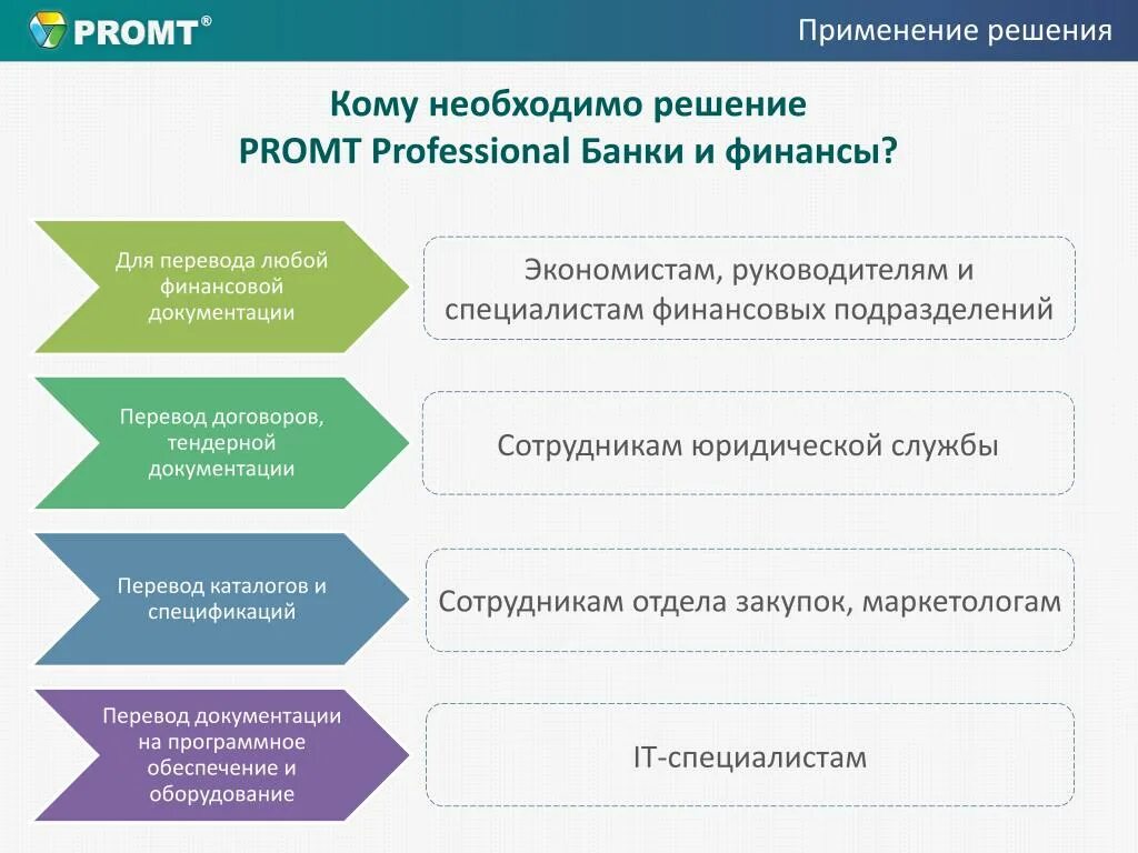Промт инжиниринг это