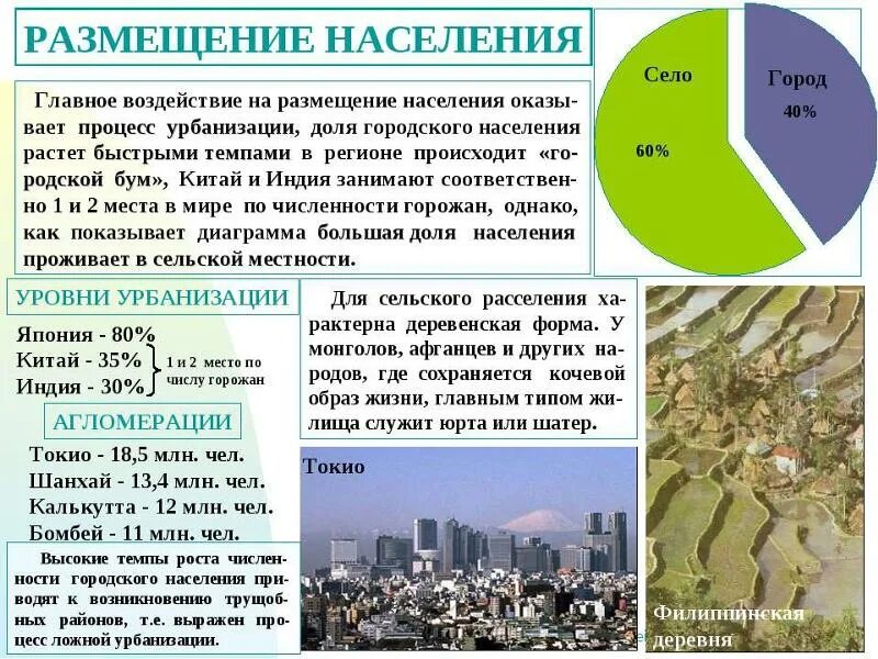 От чего зависит урбанизация