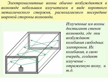 Распространение свч