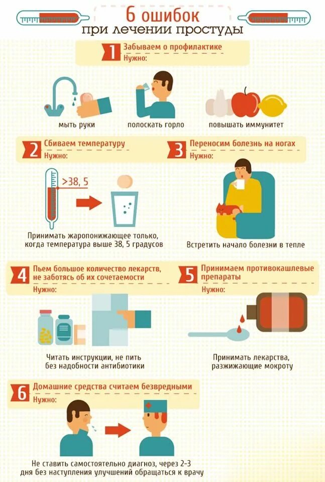 Что сделать чтобы быстрее начались