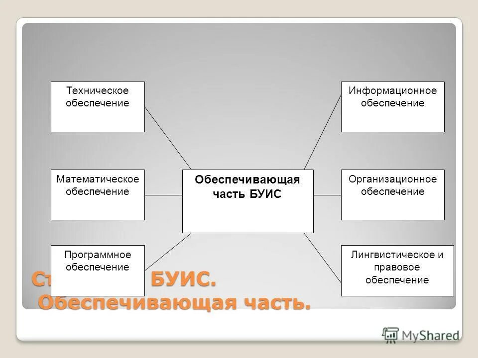 Классификация бухгалтерских информационных систем. Бухгалтерские информационные системы. Классификация программного обеспечения бухгалтерского учета. Информационное обеспечение управленческого учета. Возможности компьютерных систем бухгалтерского учета.