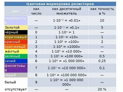 Какой контролируемый диапазон сопротивления показывает индикатор