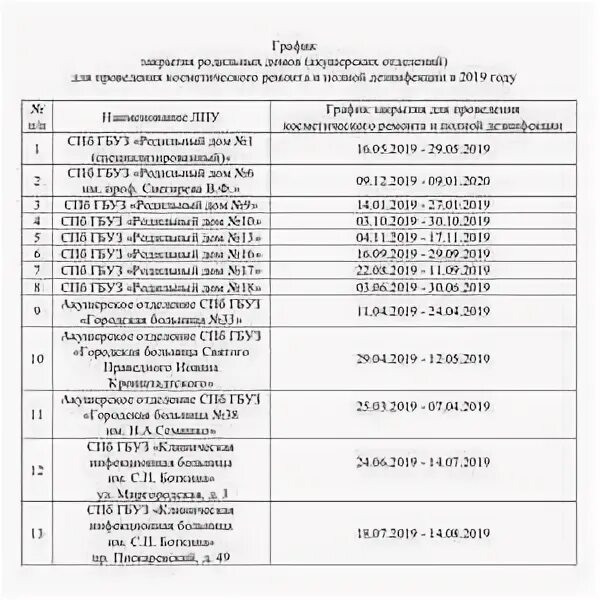 Preggie Питер . Беременность и роды. Полезности! - 80 фотографий ВКонтакте
