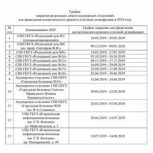 Проветривание роддомов 2024