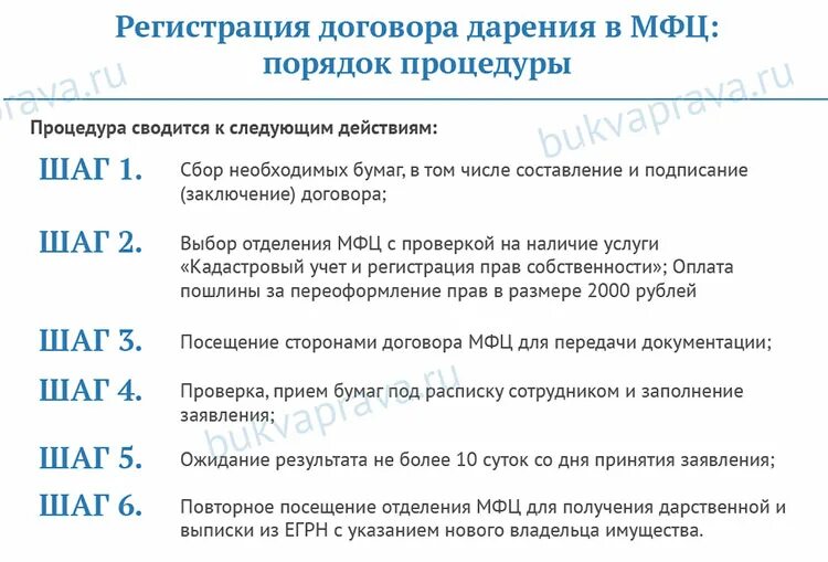 Какие документы нужны нотариусу для оформления дарственной. Документы для оформления дарственной. Перечень документов на оформление дарственной. Какие документы нужны для оформления дарственной. Перечень документов для дарственной на квартиру.