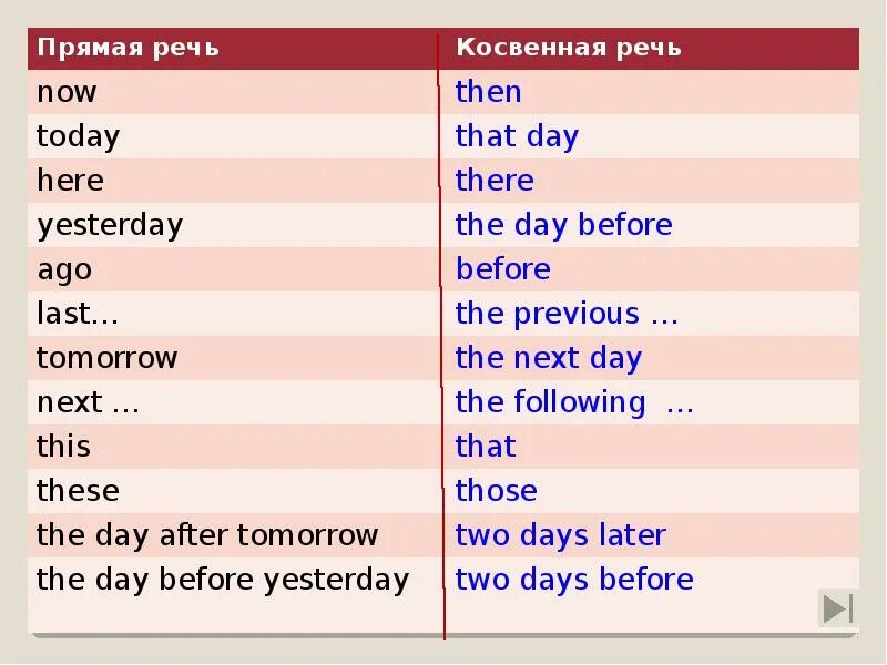 Выразить в косвенной речи. These в косвенной речи. the day before yesterday в косвенной речи. every day в косвенной речи. reported speech next меняется на.