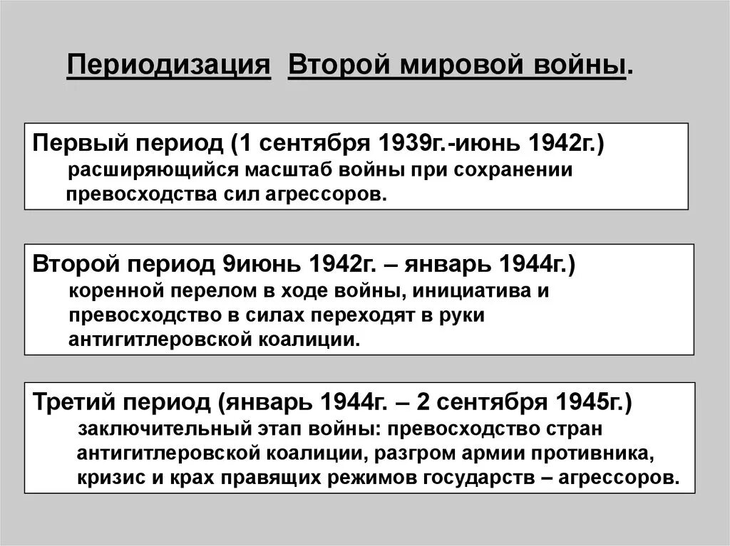 3 периода войны. Периодизация второй мировой. Второй период второй мировой войны. Этапы второй мировой войны. Первый этап второй мировой.