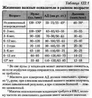 Норма пульса чдд