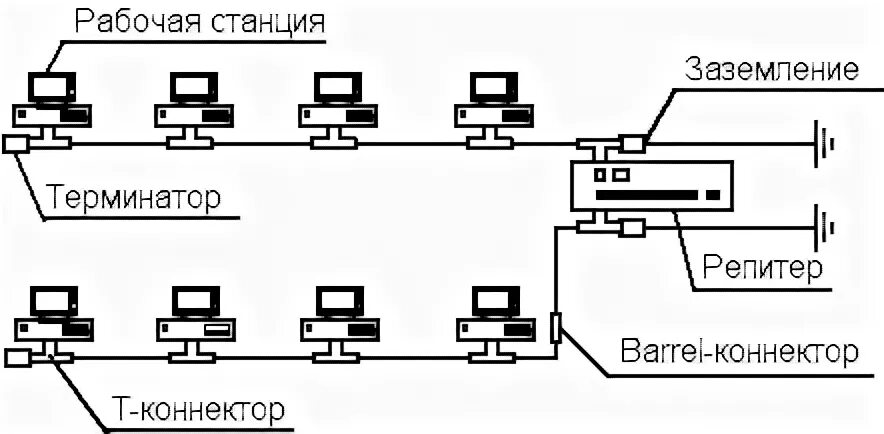 Ом сети