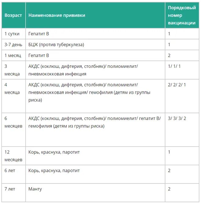 Сколько раз делают то. Сроки прививок гепатита б. Схема вакцинации от гепатита б после года. Гепатит а график прививок детям. Гепатит в прививка ревакцинация.