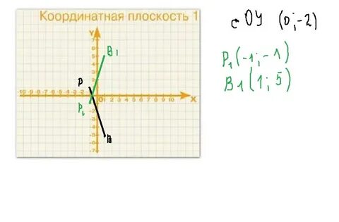 Отметьте на плоскости