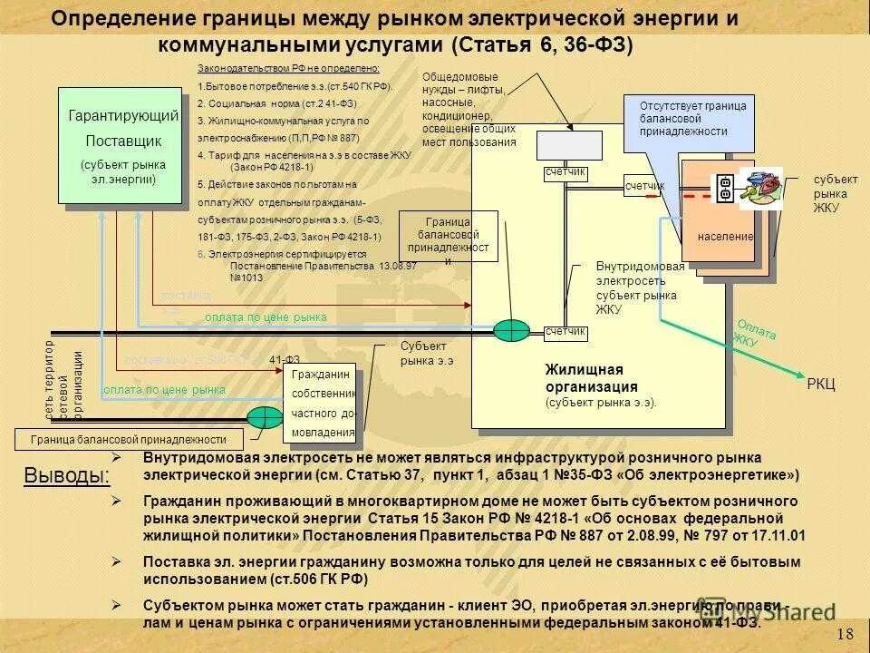 Сетевая организация электроснабжения. Зона ответственности управляющей компании. Границы ответственности. Граница ответственности по электроснабжению в многоквартирном доме. Границы ответственности по электроснабжению.