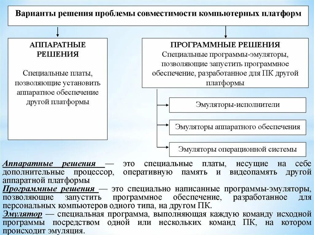 Проблемы программной совместимости