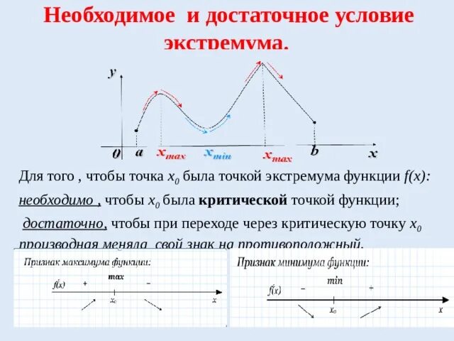 Критические точки функции и точки экстремума. Критические точки на графике производной. Критические точки и экстремумы функции. Стационарные точки и точки экстремума.