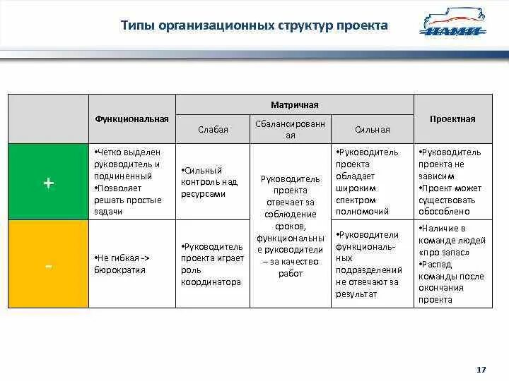 Функциональная структура полномочия руководителя