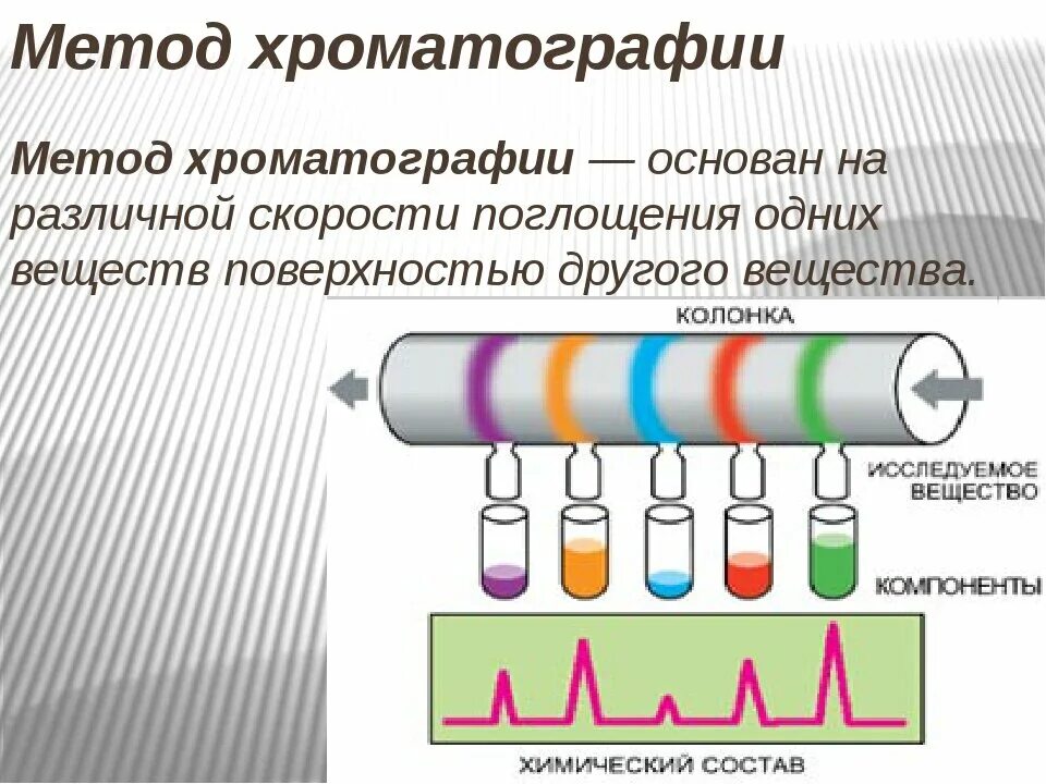 Методы биологии хроматография. Хроматография егэ биология. Хроматография метод разделения смесей. Метод биологических исследований электрофорез. Разделение хлорофилла методом хроматографии.