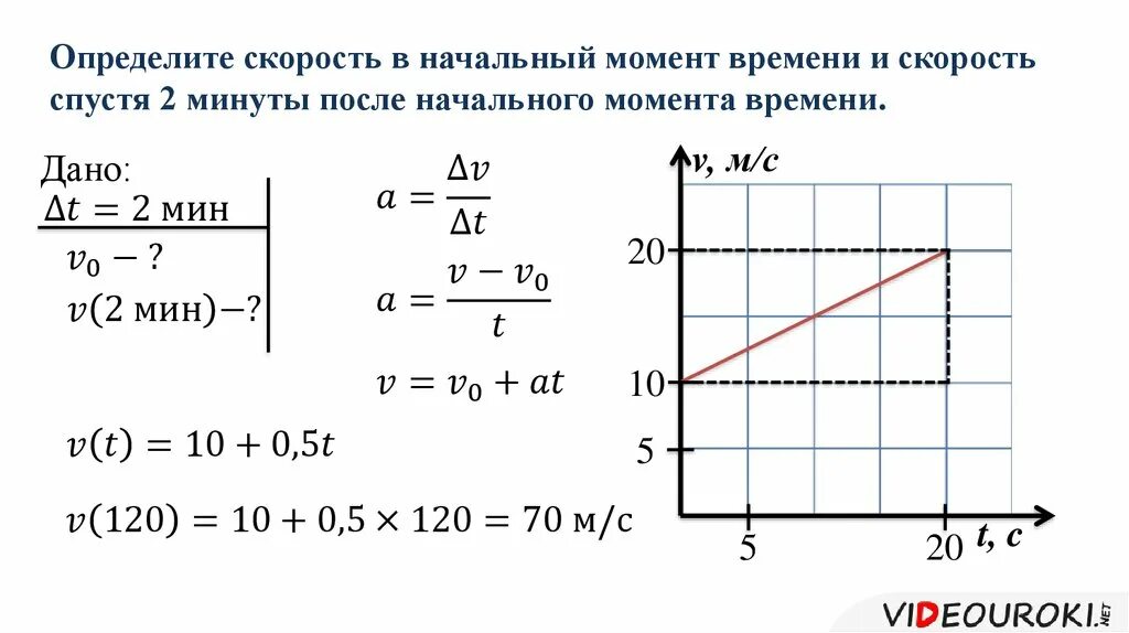 Момент времени проекта на