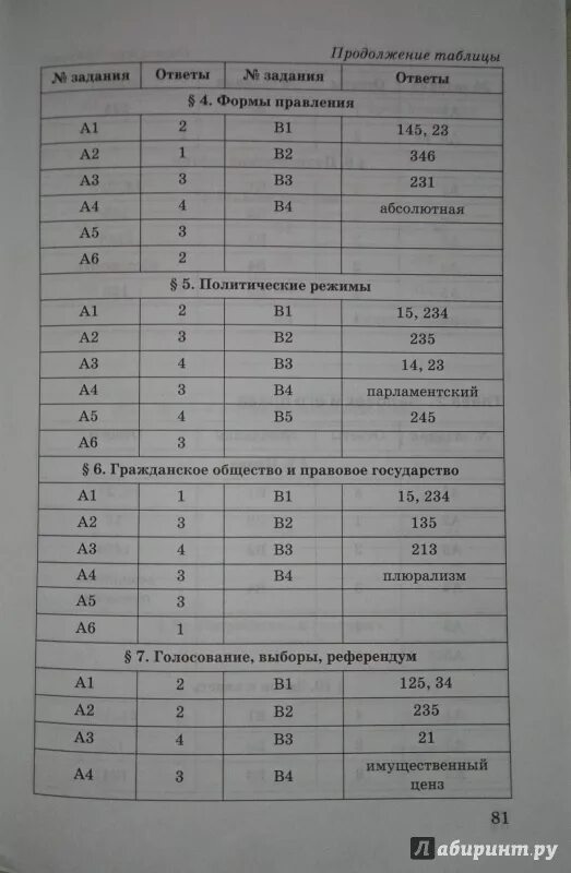 Тест по обществознанию боголюбова к учебнику. Сборник тестов по обществознанию 9 класс ФГОС. Тесты по обществознанию 9 класс. Проверочные работы по обществознанию 9 класс. Тесты по обществознанию 9 класс к учебнику.