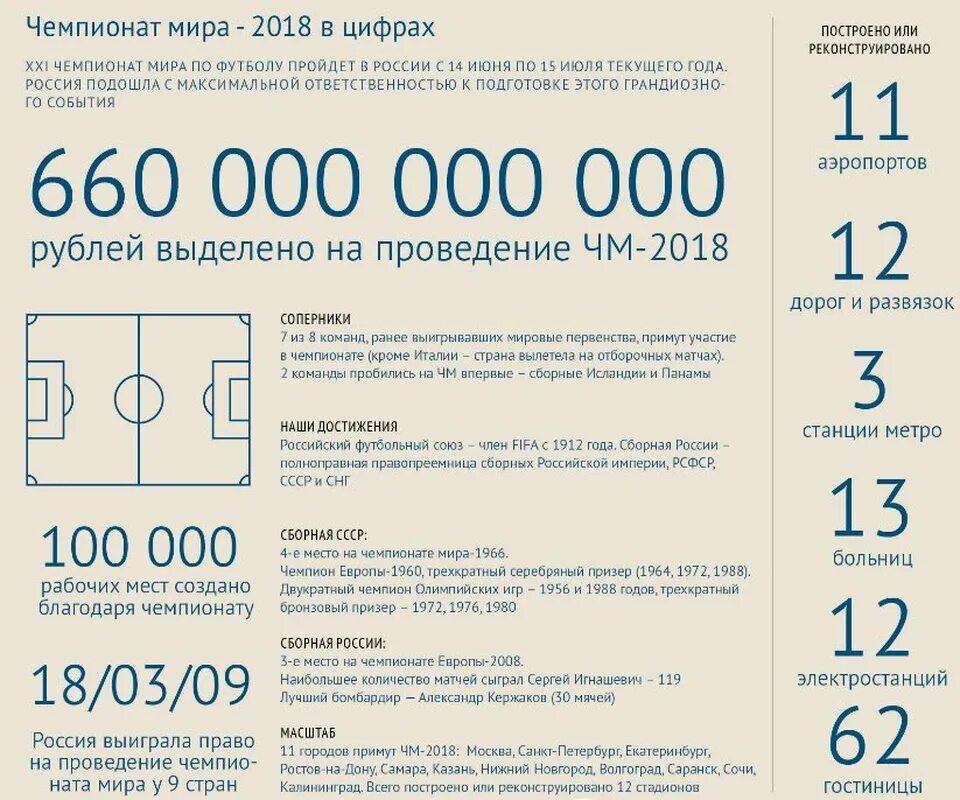 Россия в цифрах 2018