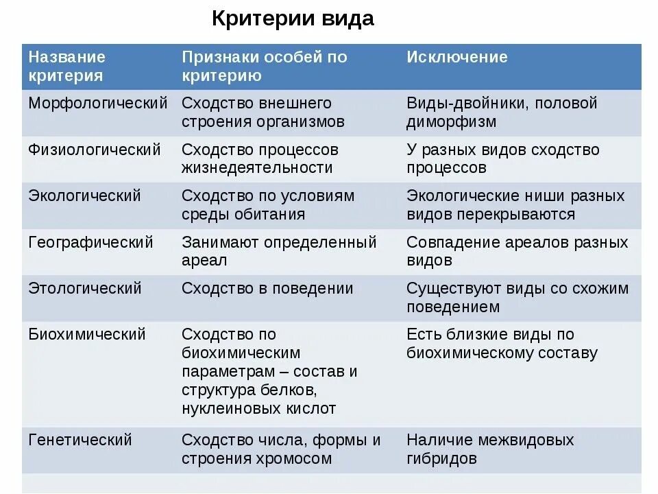 Понятие исключения c