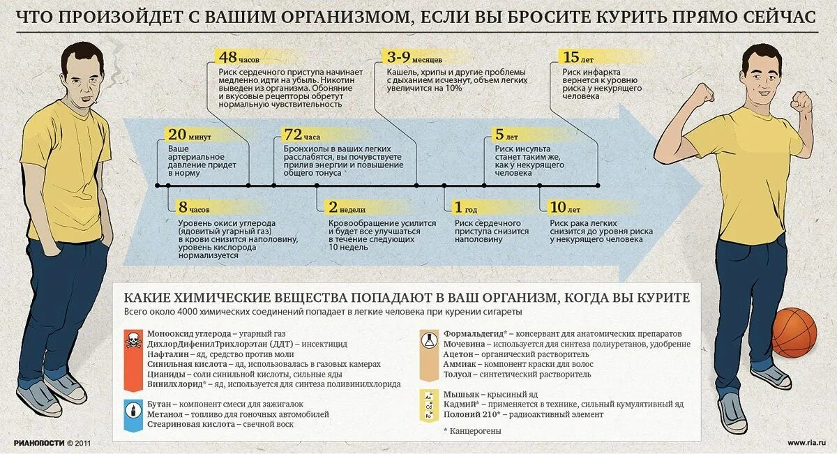Как Бросить Пить И Начать Заниматься Сексом