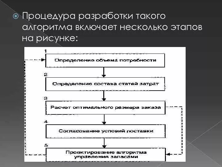 Включает несколько этапов работы