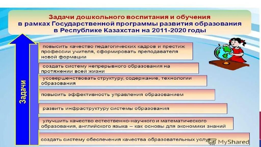 Программа национальное воспитание. Модели образования и воспитания дошкольников. Современные проблемы дошкольного образования. Модель развития дошкольного образования. Основные тенденции дошкольного образования.