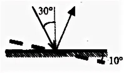 Угол падения света. Угол падения света на плоском зеркале. Угол падения на плоское зеркало. Угол падения на зеркало. Луч света падает на горизонтально расположенное