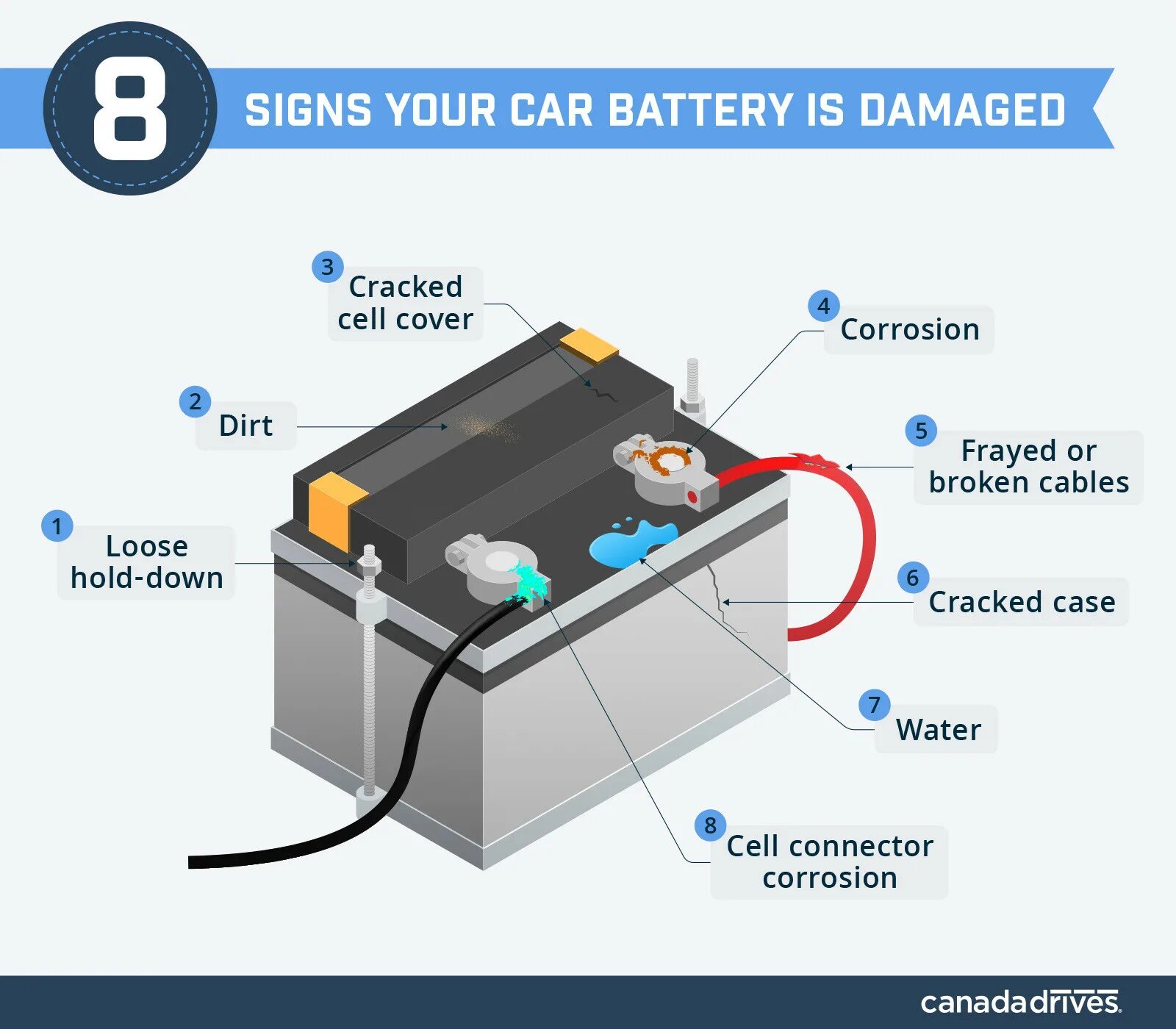 Battery part. Car Battery. Replace на аккумуляторе автомобиля. Строение АКБ автомобиля. Starter Battery.