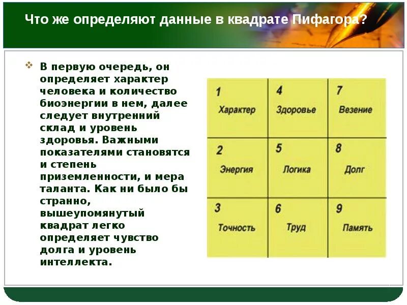 Что такое в д в дате рождения. Нумерологический квадрат. Квадрат Пифагора. Таблица цифр в нумерологии. Нумерологический квадрат Пифагора.