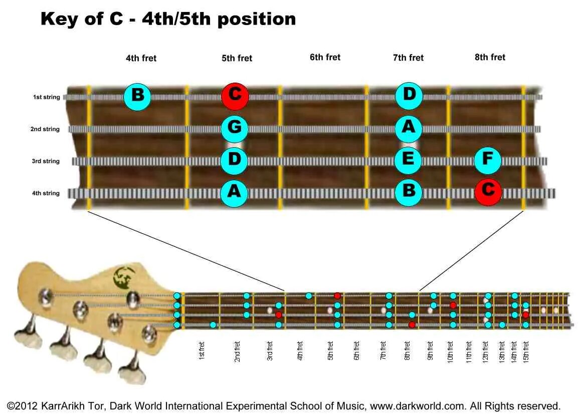 Notes on Fretboard. Guitar Fretboard Notes. A Major бас. Guitar Notes on Fretboard.