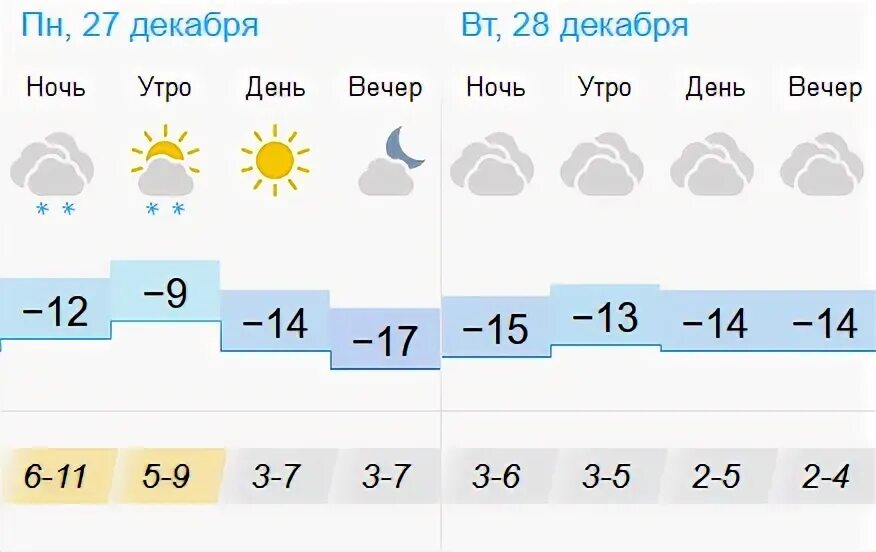 Погода в пензенской на 10 дней