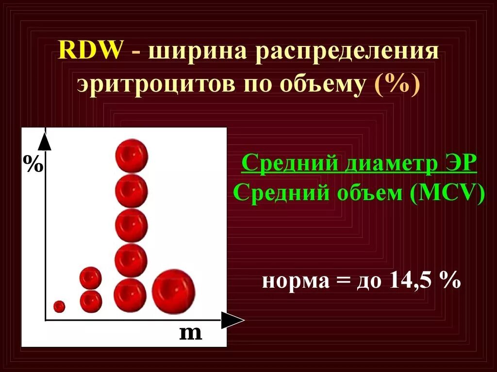 Повышен rdw в крови у мужчин. Ширина распределения эритроцитов. Ширина распределения эритроцитов по объему норма. Показатель распределения эротроцитов по объёму. Ширина распределения эритроцитов по объему (RDW).