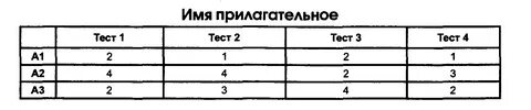 Контрольная по русскому 6 класс прилагательные