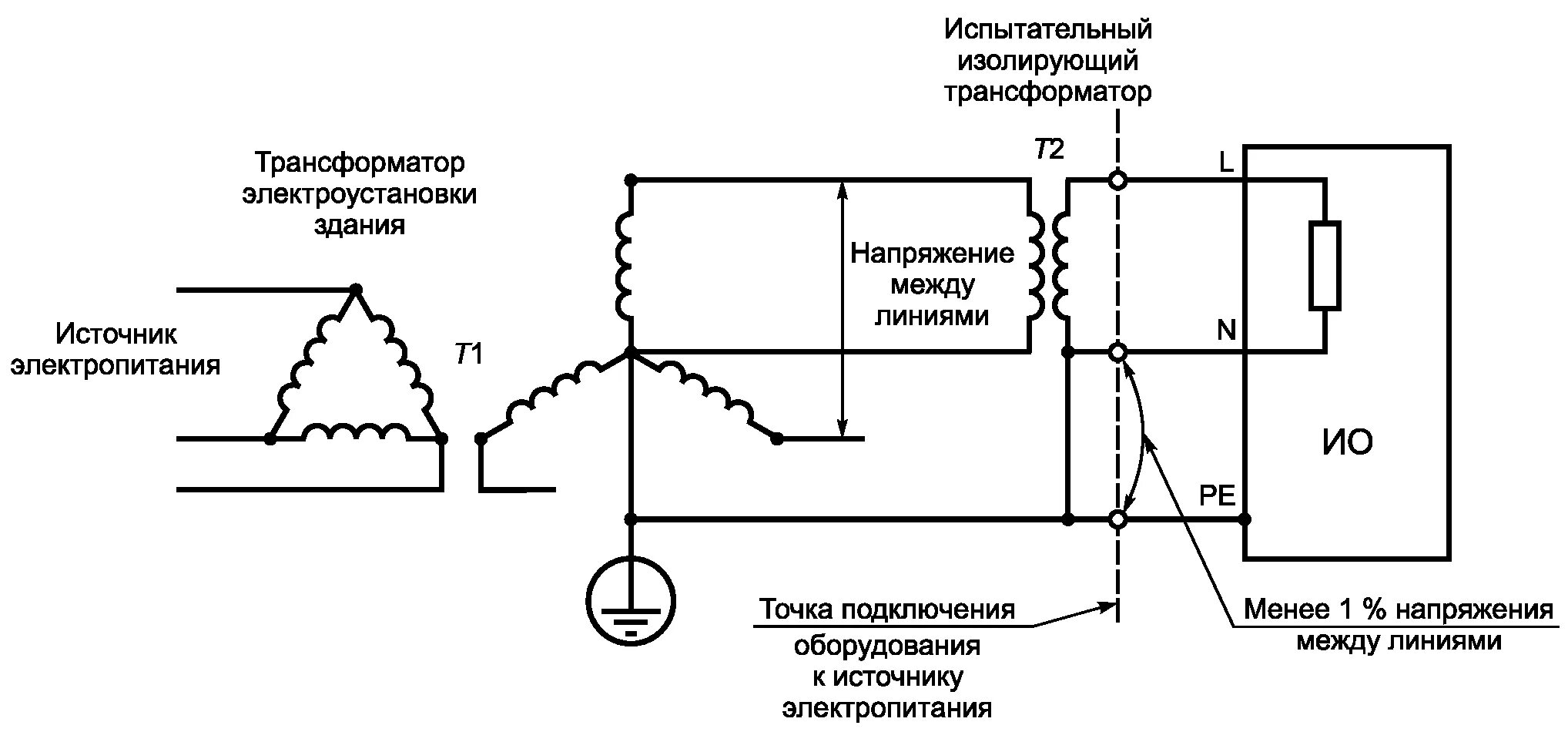 Изолированный ноль. Схема заземления трансформатора. Схема заземления трансформатора 10/0.4 кв. Схема заземления трансформатора напряжения. Заземление фазы в трансформатора напряжения схема.