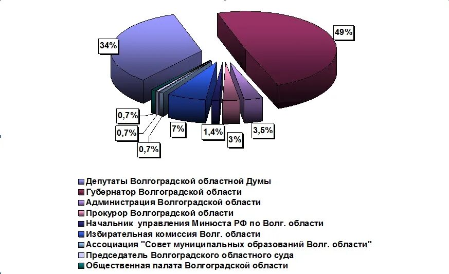 волгоград какая отрасль. волгоград структура экономики. отраслевая структура экономики волгоградской области. волгоград какая отрасль. основные отрасли.