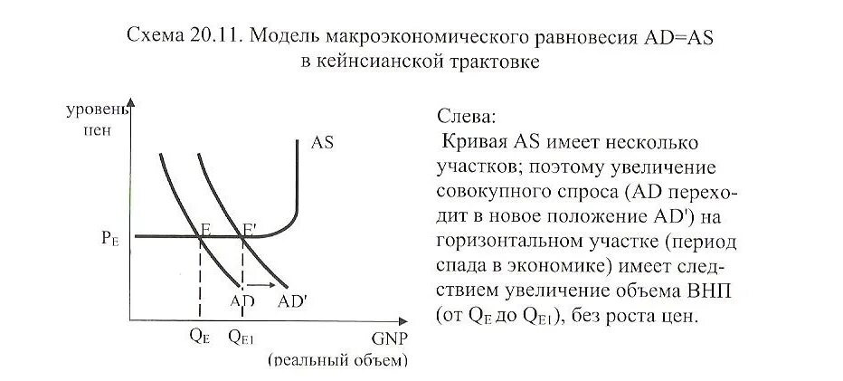 Классическая модель предложения. Модель «ad-as», модель «кейнсианский крест». Модель краткосрочного экономического равновесия Дж.Кейнса. Кейнсианская модель макроэкономического равновесия. Классическая и кейнсианская модели макроэкономического равновесия.