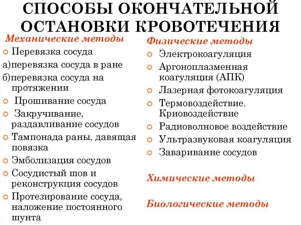 Механический способ окончательной остановки кровотечения. Перечислите способы окончательной остановки кровотечения. Способы остановки кровотечения м. Методы остановки кровотечений физические химические. Эффективный и доступный метод остановки венозного