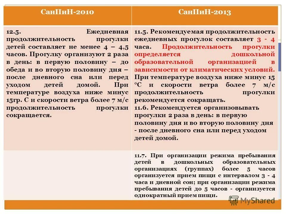 Сан пин прогулка в детском Салц. Прогулка по САНПИН. Продолжительность прогулок в ДОУ по САНПИН. Прогулка в ДОУ по САНПИН.