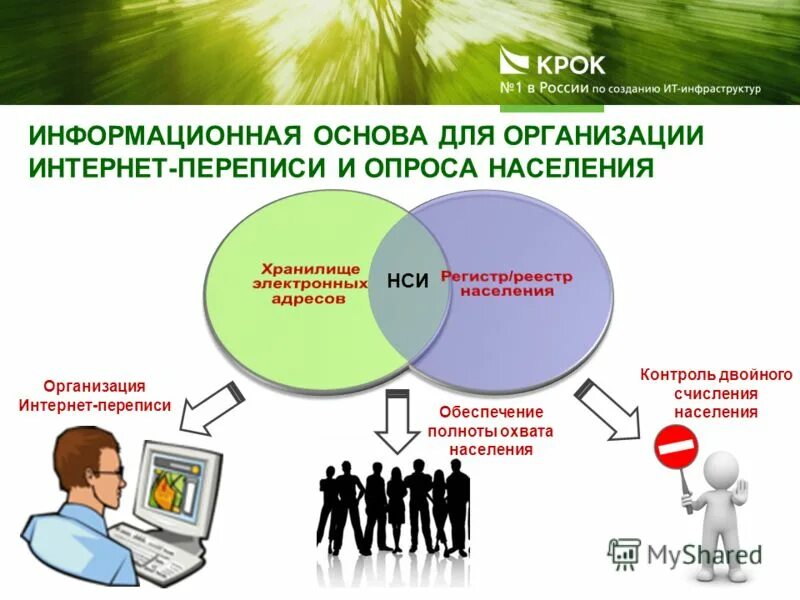 Информационное обеспечение населению. Информационное обеспечение населению